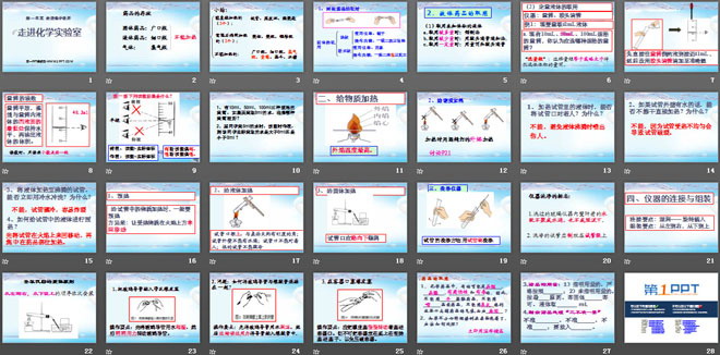 《走進化學實驗室》走進化學世界PPT課件5