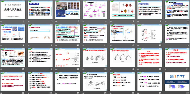 《走進化學實驗室》走進化學世界PPT課件6