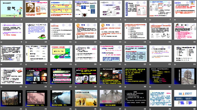 《空氣》我們周圍的空氣PPT課件4