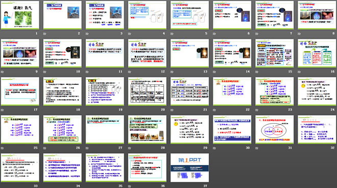 《氧氣》我們周圍的空氣PPT課件2