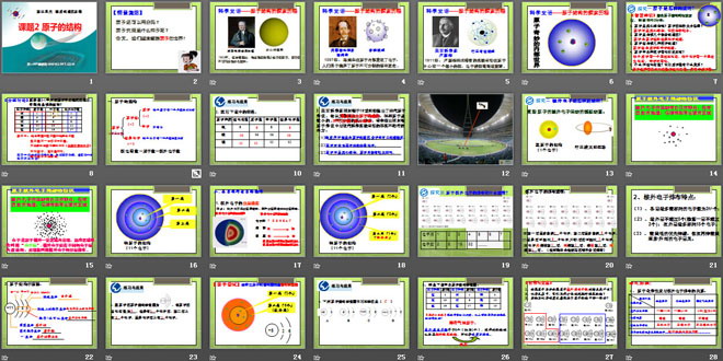 《原子的結構》物質構成的奧秘PPT課件