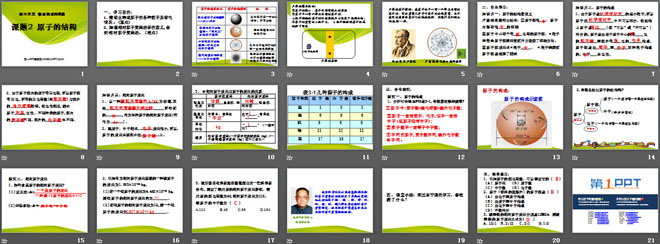 《原子的結構》物質構成的奧秘PPT課件2