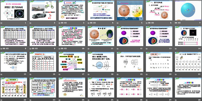 《原子的結(jié)構(gòu)》物質(zhì)構(gòu)成的奧秘PPT課件3