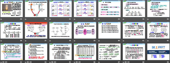 《原子的結(jié)構(gòu)》物質(zhì)構(gòu)成的奧秘PPT課件3