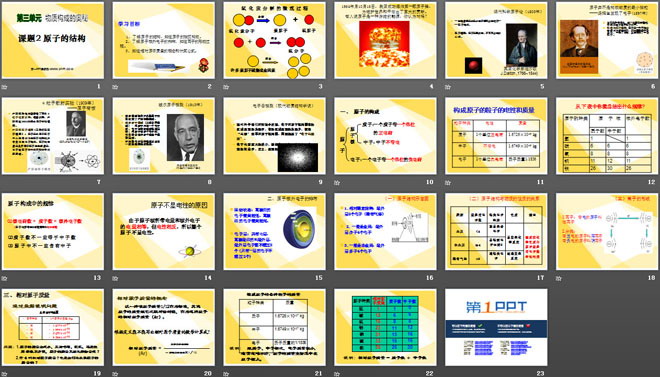 《原子的結(jié)構(gòu)》物質(zhì)構(gòu)成的奧秘PPT課件5
