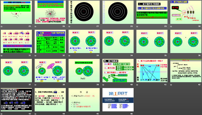 《原子的結(jié)構(gòu)》物質(zhì)構(gòu)成的奧秘PPT課件6
