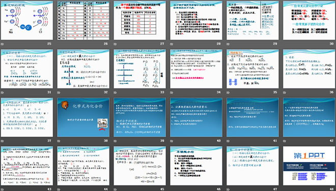 《化學(xué)式與化合價(jià)》自然界的水PPT課件4