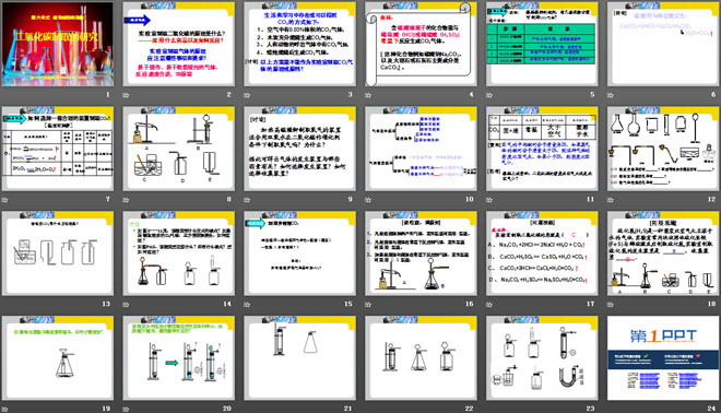 《二氧化碳制取的研究》碳和碳的氧化物PPT課件7