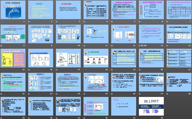 《二氧化碳制取的研究》碳和碳的氧化物PPT課件8