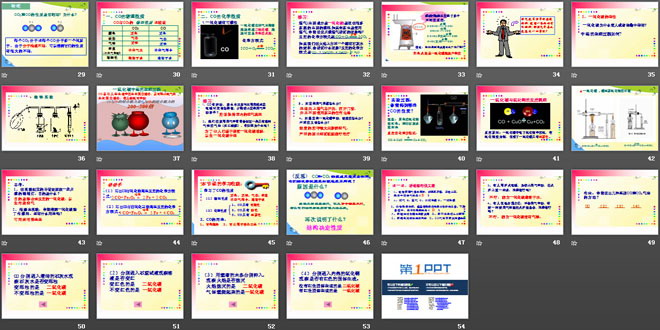 《二氧化碳和一氧化碳》碳和碳的氧化物PPT課件