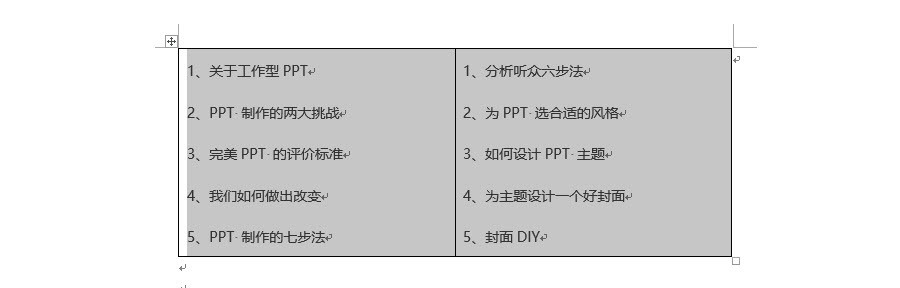 如何將word表格中的內(nèi)容拆分到單元格內(nèi)？