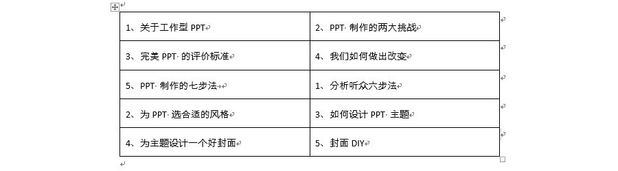 如何將word表格中的內(nèi)容拆分到單元格內(nèi)？