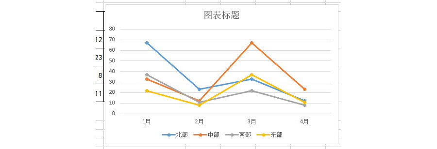 Excel如何創(chuàng)建和刪除迷你圖表？