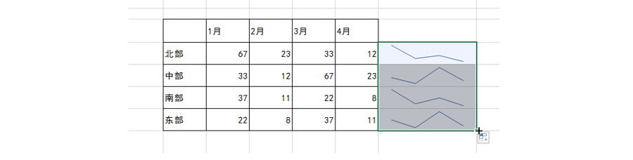 Excel如何創(chuàng)建和刪除迷你圖表？