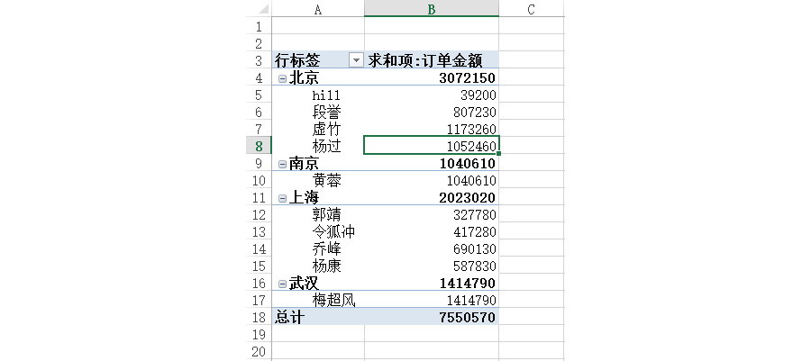 Excel如何在透視報(bào)表做成表格形式？