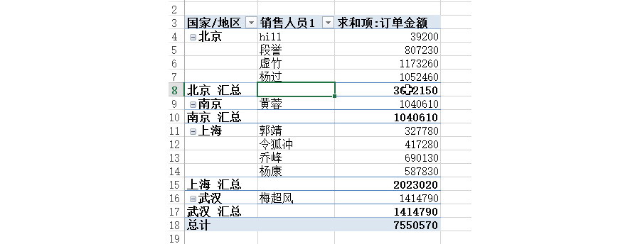 Excel如何在透視報(bào)表做成表格形式？