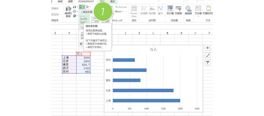 Excel如何讓人形圖標(biāo)能應(yīng)用到圖表上去？