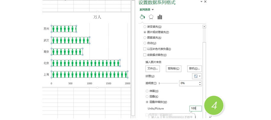 Excel如何讓人形圖標(biāo)能應(yīng)用到圖表上去？