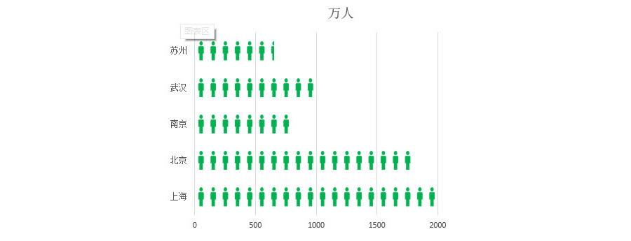 Excel如何讓人形圖標(biāo)能應(yīng)用到圖表上去？