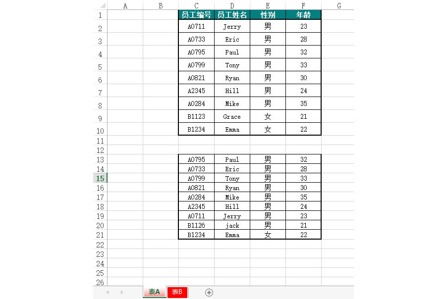 Excel如何批量匹配兩張不同表格數(shù)據(jù)？（條件格式法）