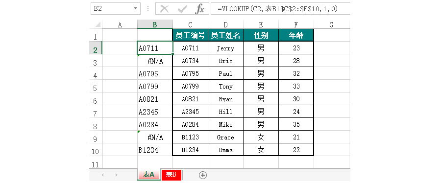 Excel如何批量匹配兩張不同表格數(shù)據(jù)？（Vlookup函數(shù)法）