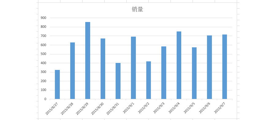 如何改變Excel圖表坐標(biāo)軸標(biāo)簽格式？