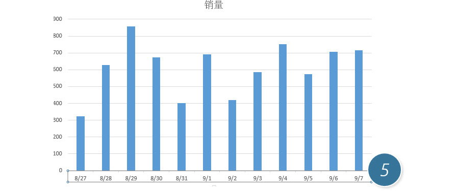 如何改變Excel圖表坐標軸標簽格式？