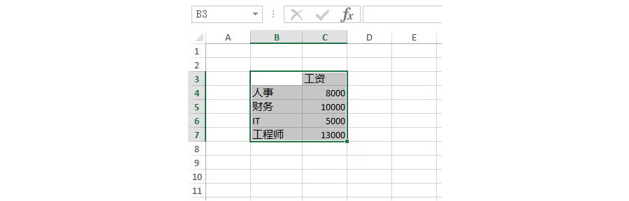 如何用Excel一鍵生成一張圖表？