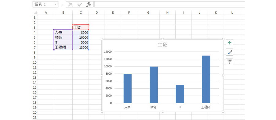 如何用Excel一鍵生成一張圖表？