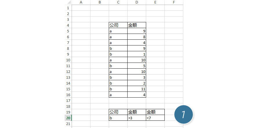 Excel如何獲取金額在區(qū)間內(nèi)的數(shù)據(jù)？