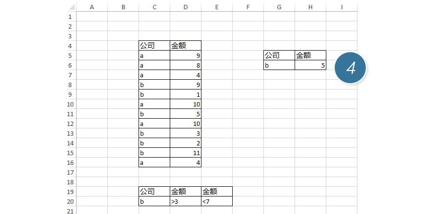 Excel如何獲取金額在區(qū)間內(nèi)的數(shù)據(jù)？