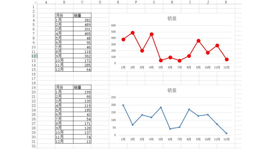 Excel如何快速制作格式顏色風(fēng)格相同的圖表？