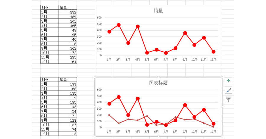 Excel如何快速制作格式顏色風(fēng)格相同的圖表？