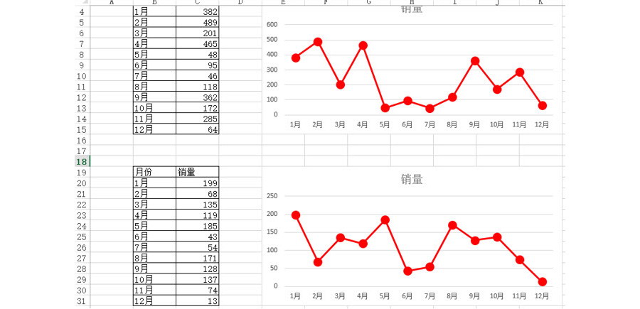 Excel如何快速制作格式顏色風(fēng)格相同的圖表？