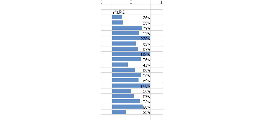Excel如何实现实际百分比的条件格式设置？