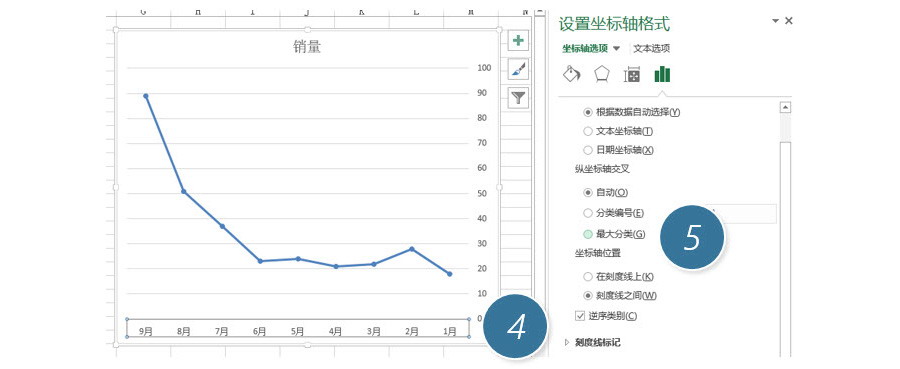 Excel如何翻轉(zhuǎn)圖表的水平坐標(biāo)軸，并保持垂直坐標(biāo)軸在左側(cè)？