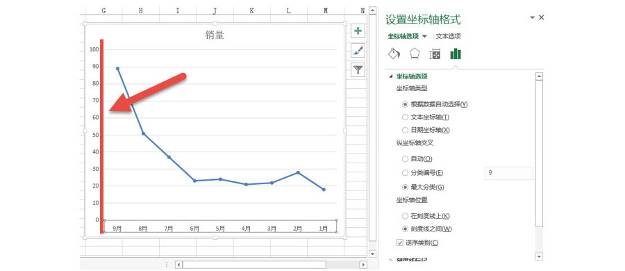 Excel如何翻轉(zhuǎn)圖表的水平坐標(biāo)軸，并保持垂直坐標(biāo)軸在左側(cè)？