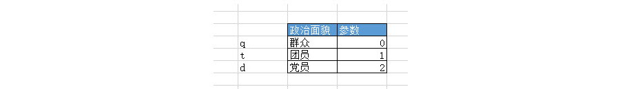 如何利用Lookup進(jìn)行Excel表格匹配？