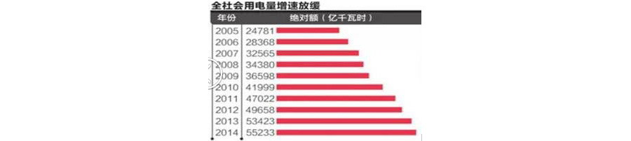 Excel如何利用條件格式制作一個(gè)偽雙軸圖表？