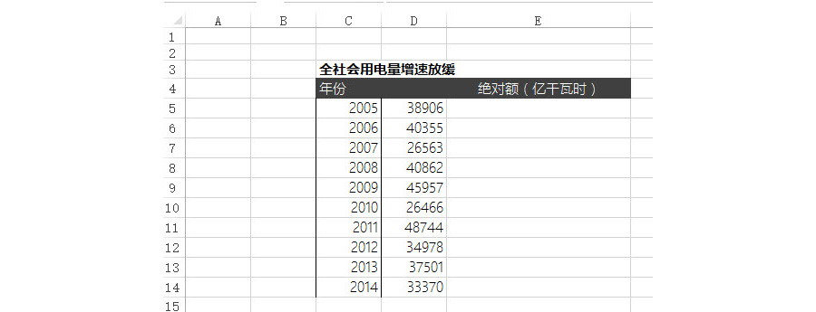 Excel如何利用條件格式制作一個偽雙軸圖表？