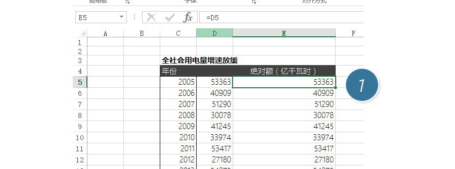 Excel如何利用條件格式制作一個偽雙軸圖表？