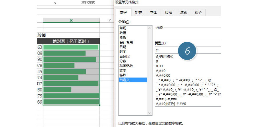 Excel如何利用條件格式制作一個偽雙軸圖表？