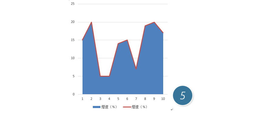 如何用Excel圖表功能制作一個面積折線圖？