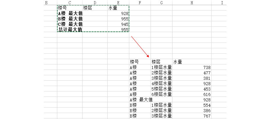 Excel如何統(tǒng)計出某一分類的最大值？