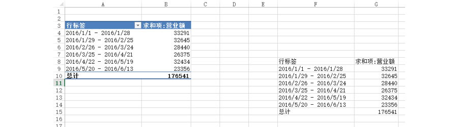 Excel如何進行日期區(qū)間內(nèi)（間隔）的數(shù)據(jù)統(tǒng)計？