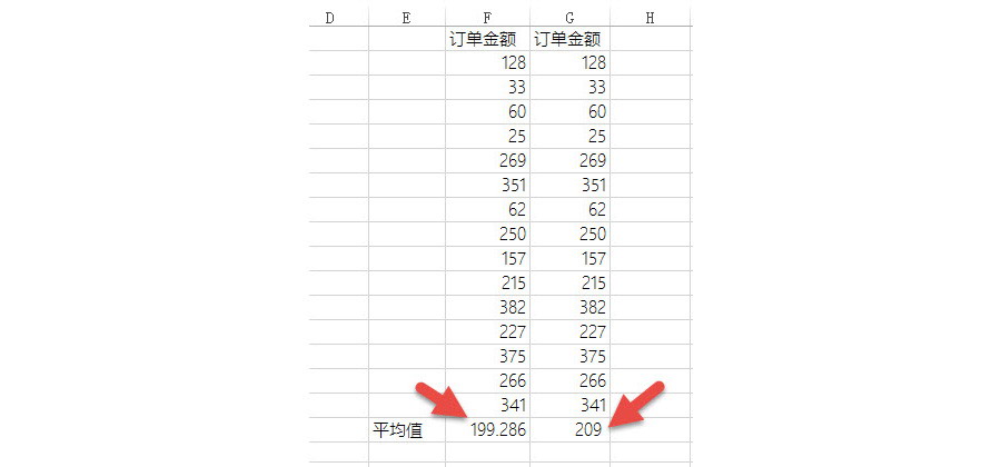 如何搞定Excel計算錯誤的問題？