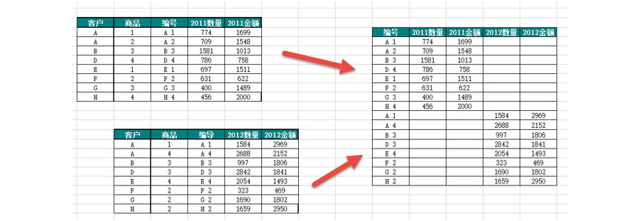 如何將多個(gè)Excel表格的數(shù)據(jù)合并計(jì)算到一張表格中？