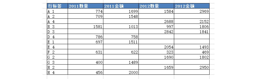 如何將多個(gè)Excel表格的數(shù)據(jù)合并計(jì)算到一張表格中？