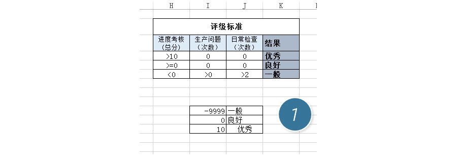 Excel如何實現(xiàn)多條件的基準(zhǔn)表匹配？