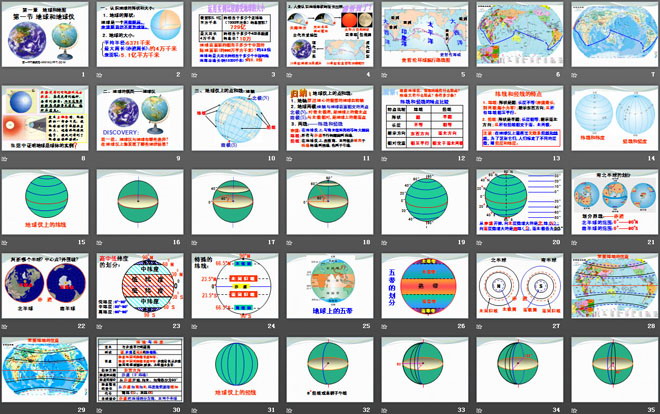 《地球和地球儀》地球和地圖PPT課件